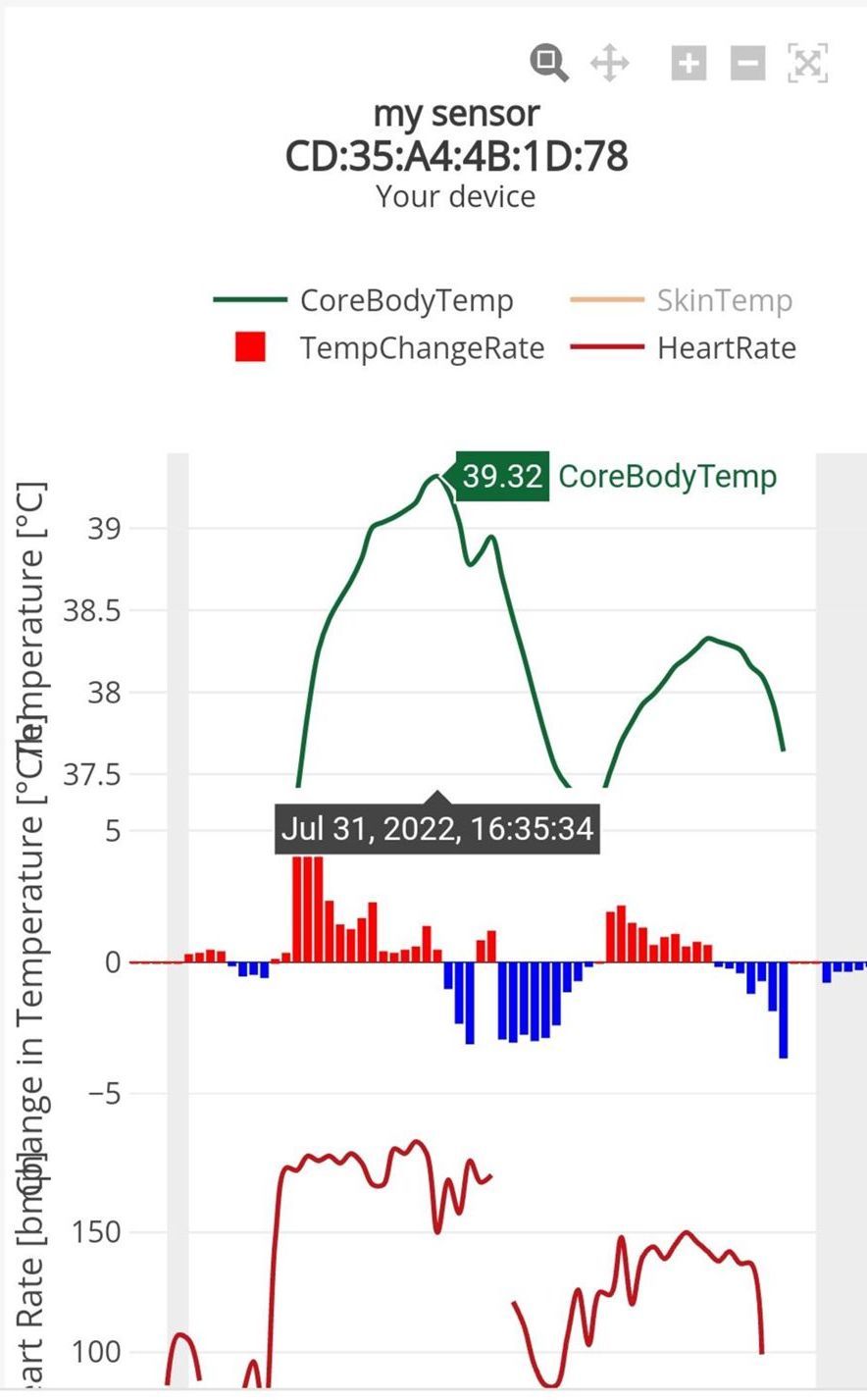 Training mit Körpertemperatur-Überwachung | Rennrad-News.de