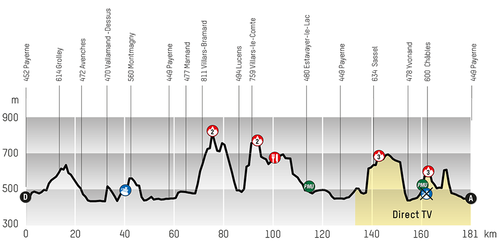 13041241416-hoehenprofil-tour-de-romandie-2013---etappe-3.png