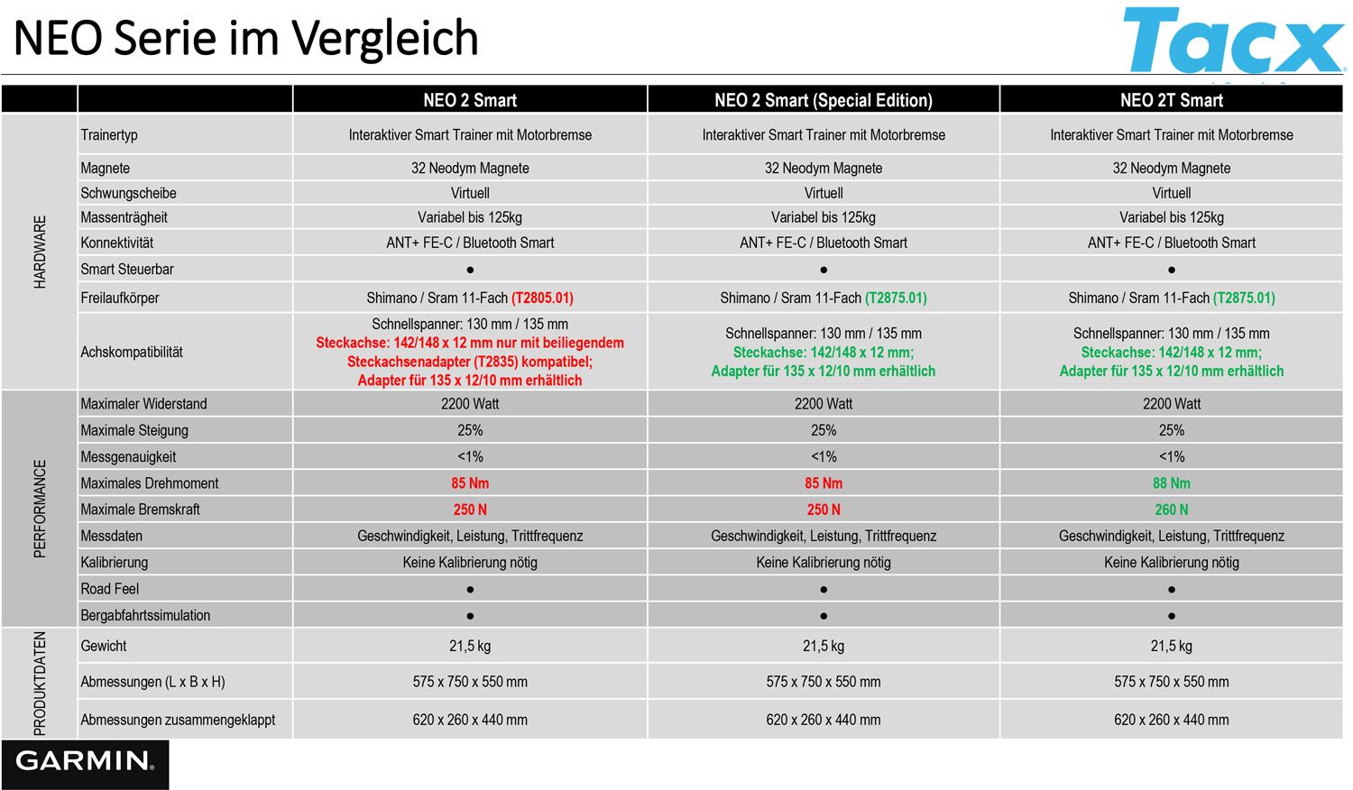 Tacx Neo 2 vs. 2T - wie groß sind die Unterschiede? | Rennrad-News.de