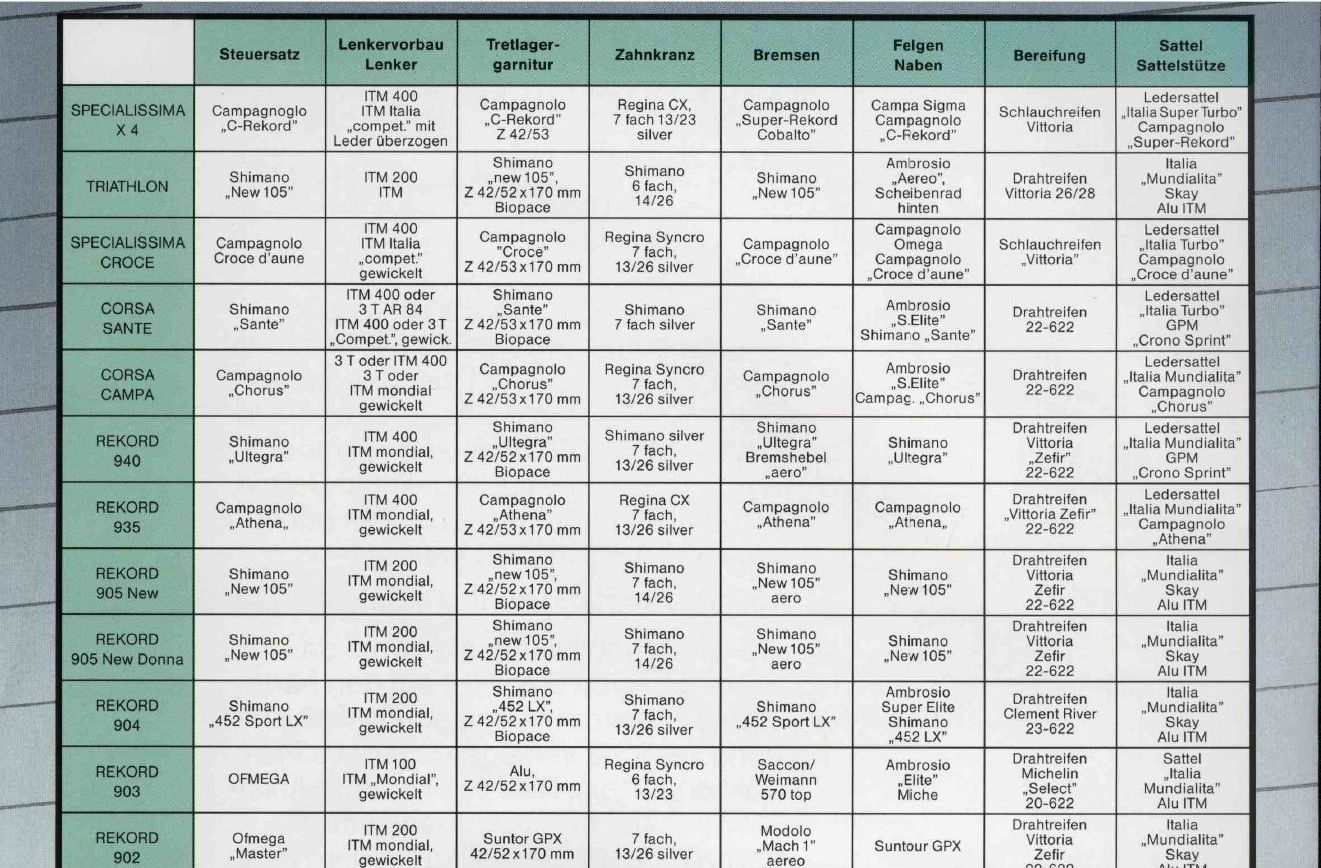 1989 Ausstattungsliste .jpg