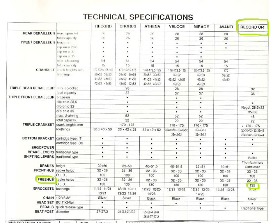 1995 Campa Specs.jpg