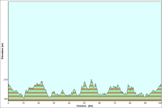 2016-11-27-Florstadt-Glauberg-Kilianstädten-Vertical-Profile-550-pix.png