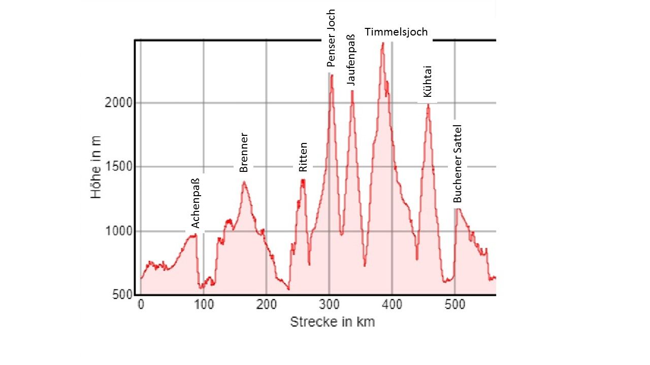 2017-10-08_oetztal_rundfahrt_-_hoehenprofil.jpg