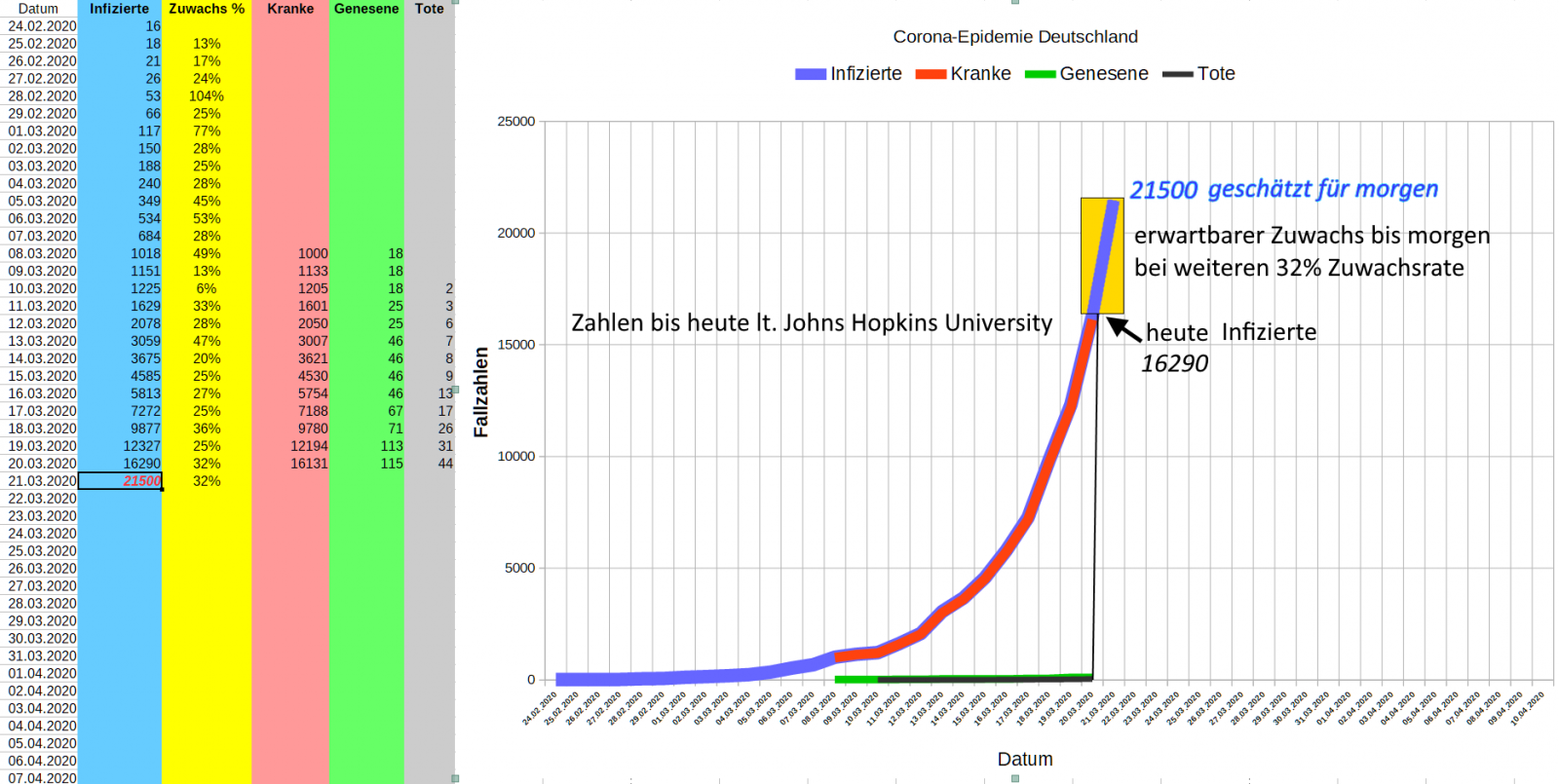 2020-03-20_CORONA-Epidemie_Deutschland.png