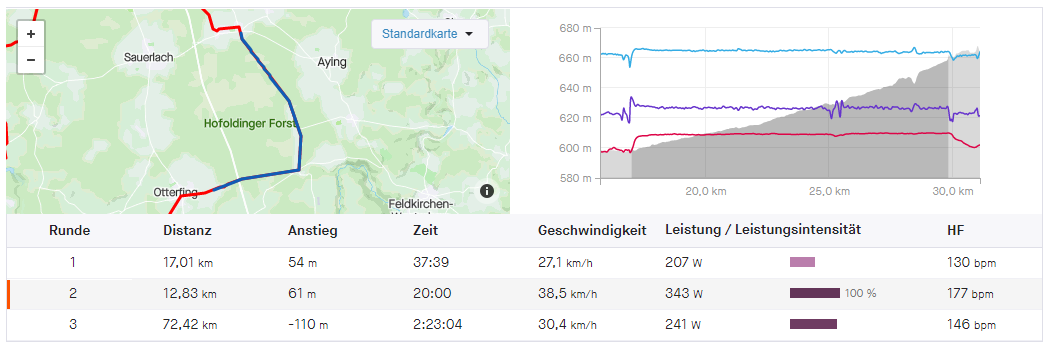 2021-03-24 07_40_52-Frische Frühlings FTP Test Ausfahrt _ Radfahrt _ Strava.png