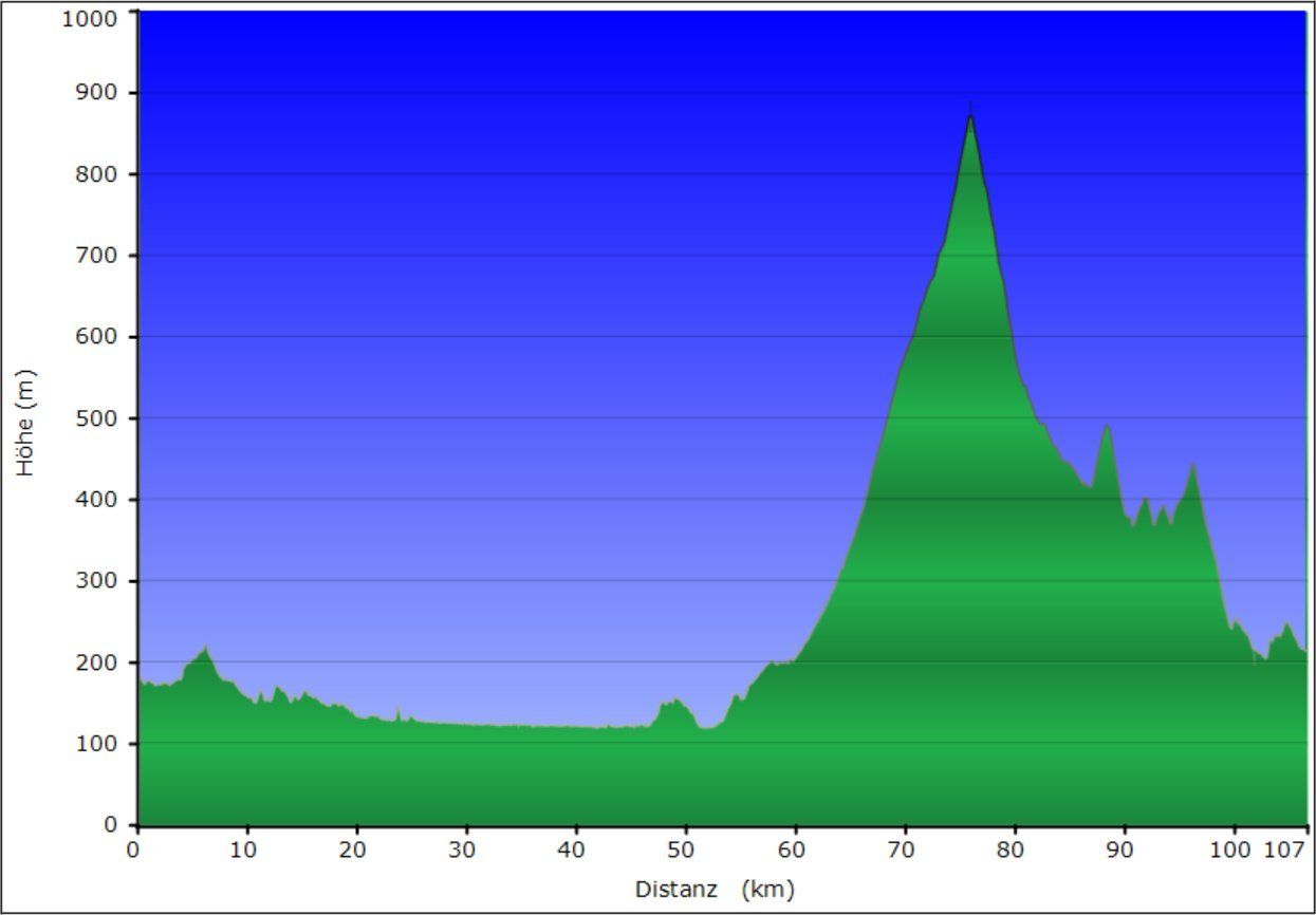 2024-06-29-Friedberg-Nidda-Route-Feldberg-vertical-profile.jpg