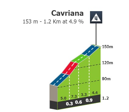 2024-07-07 21_52_35-Stage profiles Giro d'Italia Women 2024 Stage 2.png