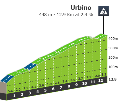 2024-07-09 22_01_38-Stage profiles Giro d'Italia Women 2024 Stage 4.png