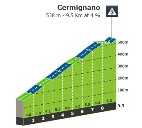 2024-07-12 10_19_20-Stage profiles Giro d'Italia Women 2024 Stage 6.png