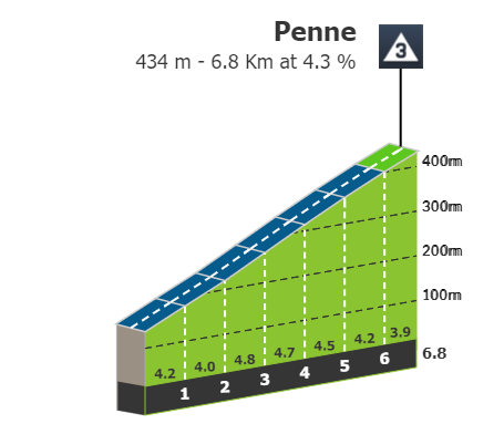 2024-07-12 10_19_29-Stage profiles Giro d'Italia Women 2024 Stage 6.png