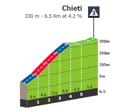 2024-07-12 10_19_39-Stage profiles Giro d'Italia Women 2024 Stage 6.png