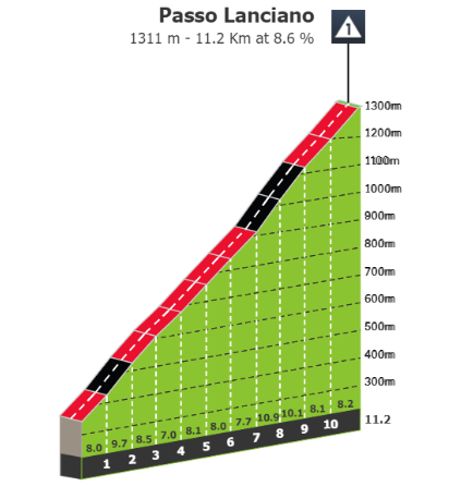 2024-07-13 00_54_06-Stage profiles Giro d'Italia Women 2024 Stage 7.png