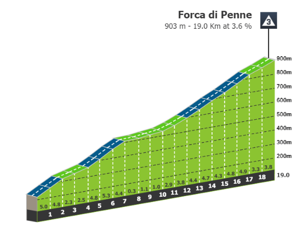 2024-07-14 09_54_36-Stage profiles Giro d'Italia Women 2024 Stage 8.png