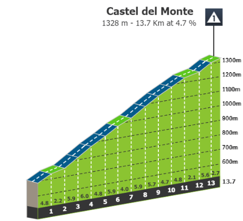 2024-07-14 09_54_47-Stage profiles Giro d'Italia Women 2024 Stage 8.png