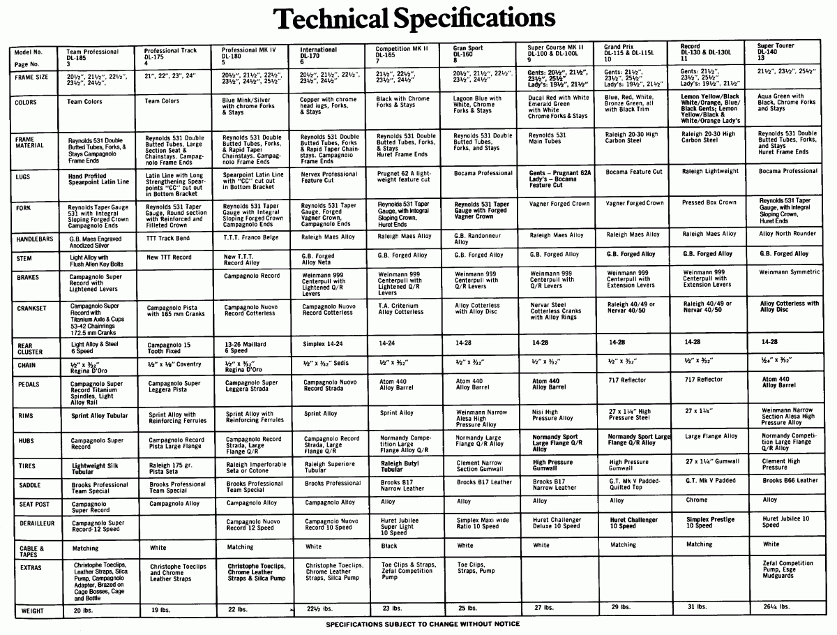 22_specs.gif