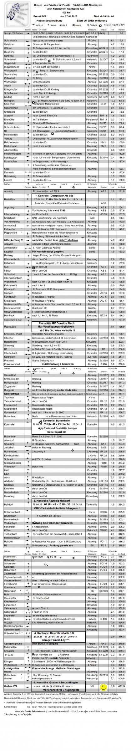 400 Osterdorf 2018 Streckenbeschreibung.jpg