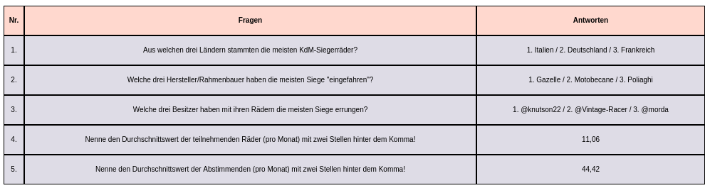 6 Jahre KdM - Fragen und Antworten.png