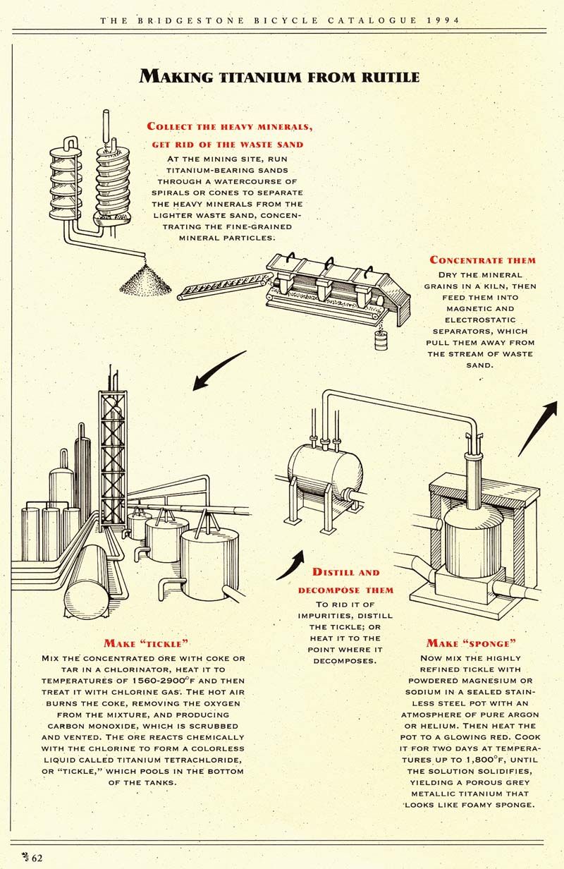 62 Titanherstellung.jpg