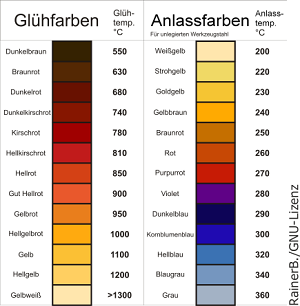 anlassfarben-1-300px.png