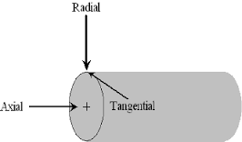 axial - radial.png