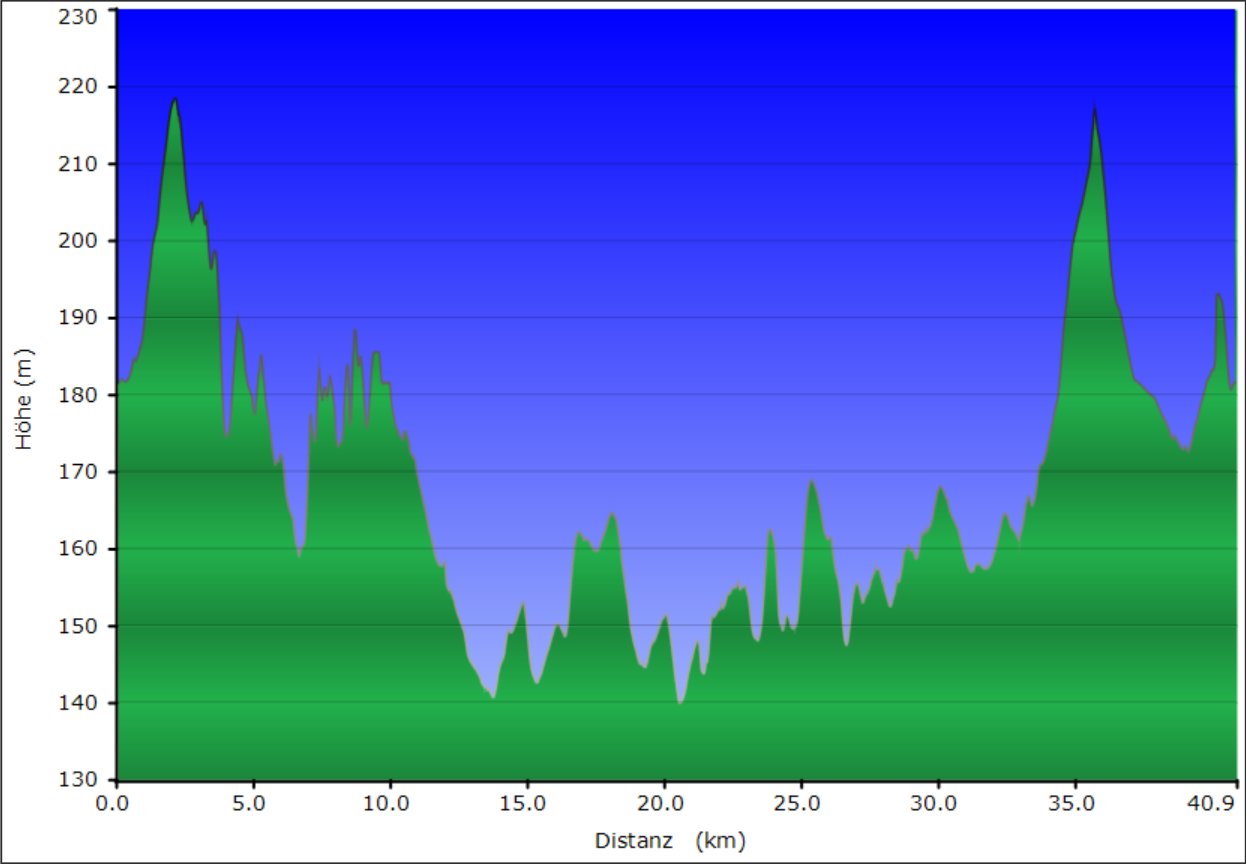 Bad-Homburg-Rosbach-2025-01-12-vertical-profile.jpg