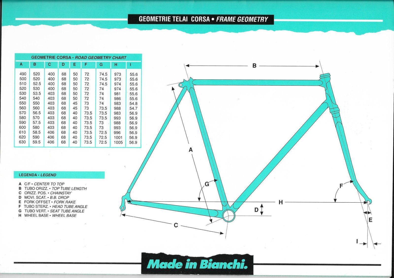 Bianchi 1993-RC-06.jpg