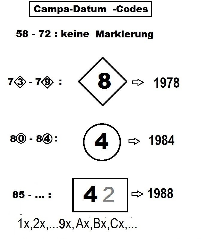 Campagnolo_Datum-Codes.jpg