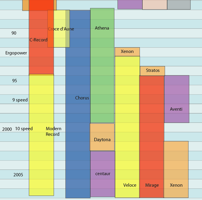 Campy_timeline_draft_1_lower.png