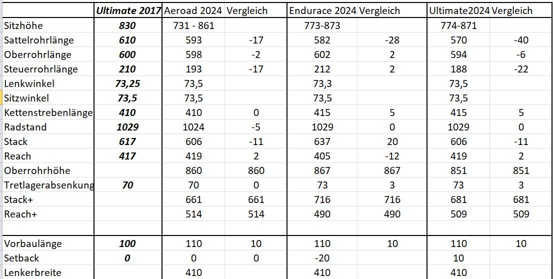 canyon_vergleich.jpg