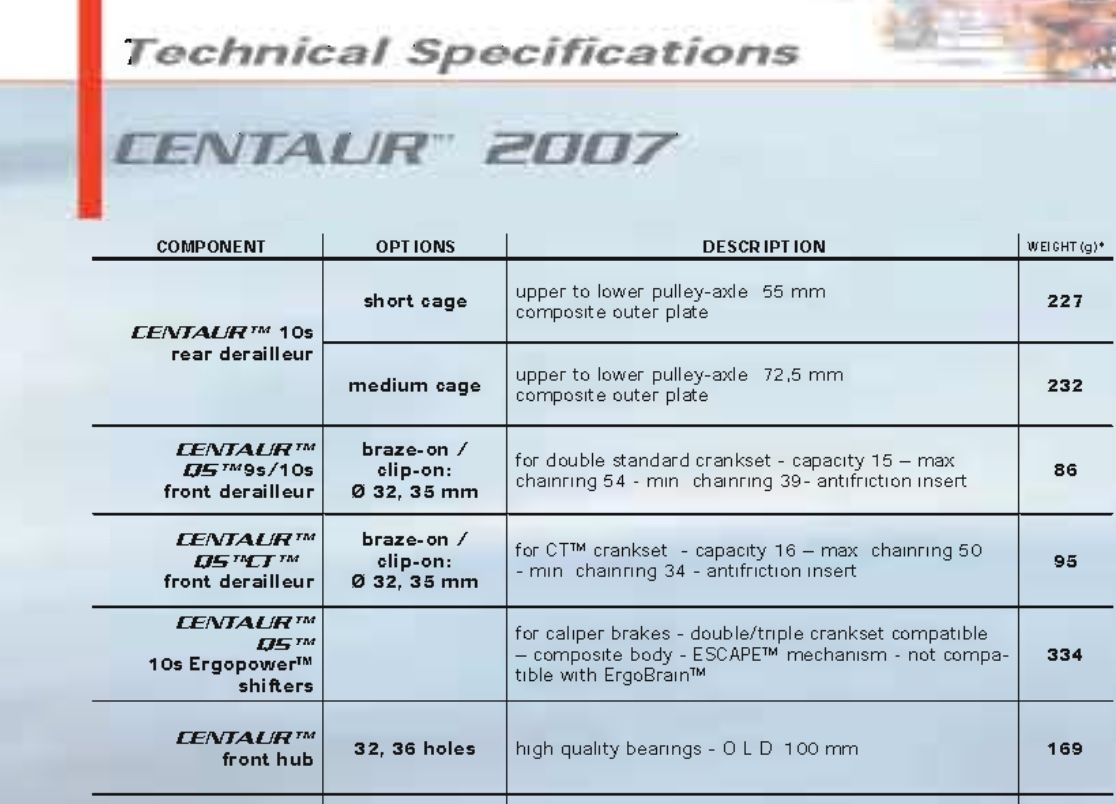 centaur 2007.jpg