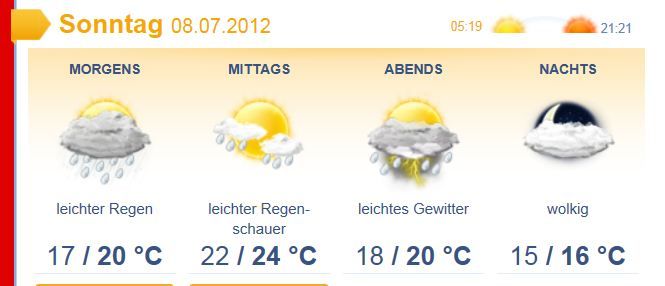 Challenge Wetter.JPG