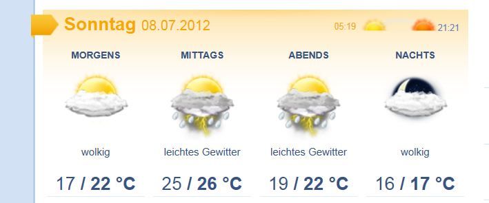 Challenge Wetter2.JPG