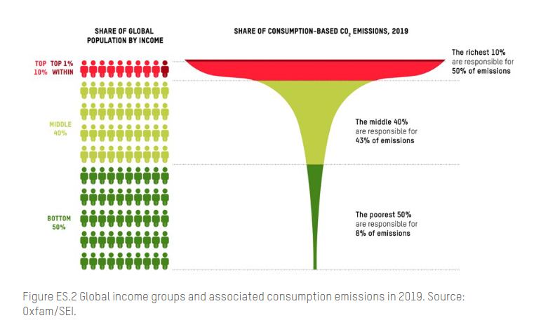 Climate equality report executive summary.png