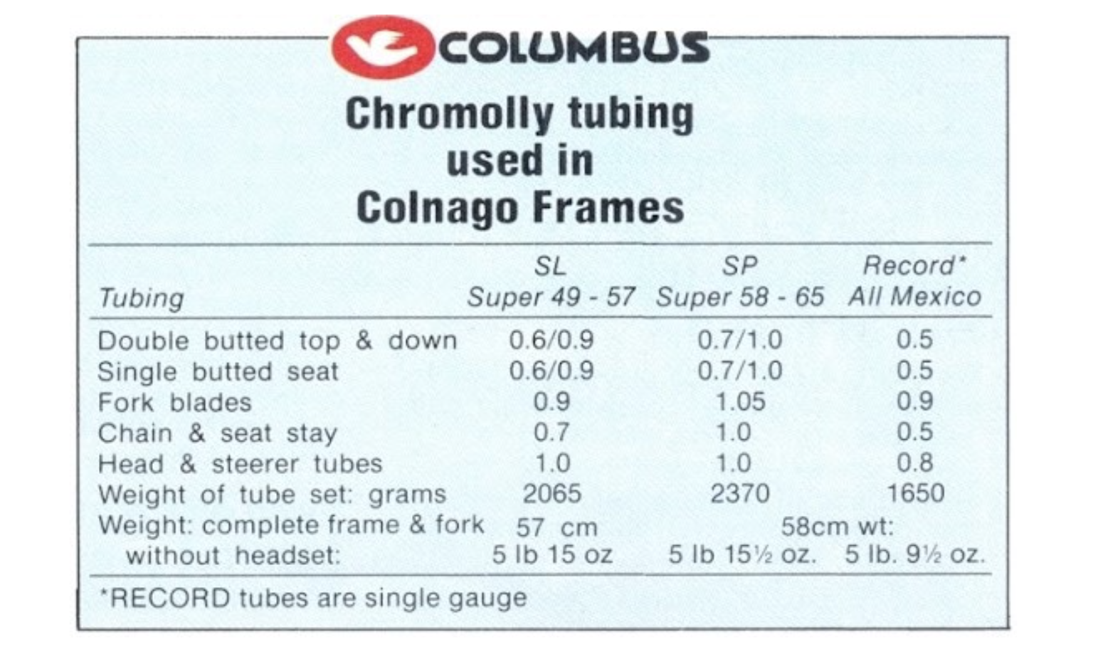 Colnago Rohsübersicht.png