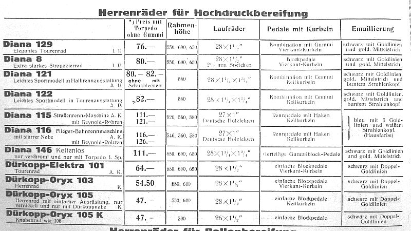 Dürkopp-Preisliste-Dezember-1931.jpg