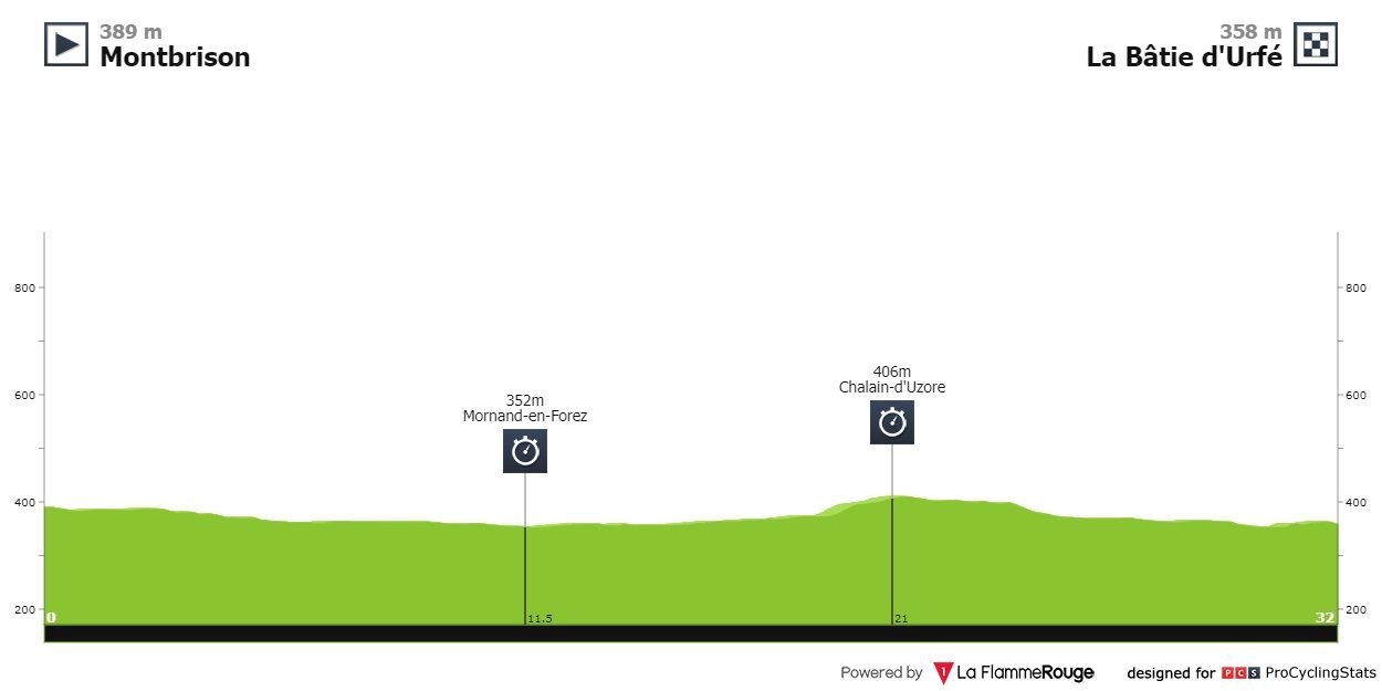 dauphine-2022-stage-4-profile-0c5a34dcbb.jpg