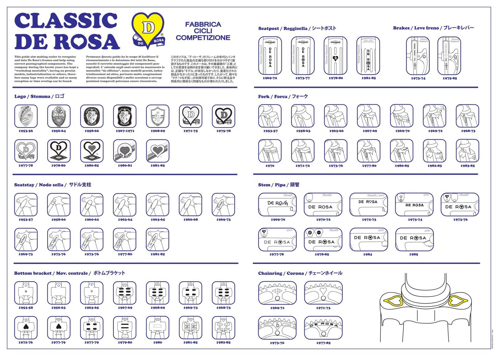 De Rosa guide (2) (1).jpg