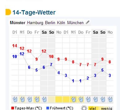 depriwetter.jpg