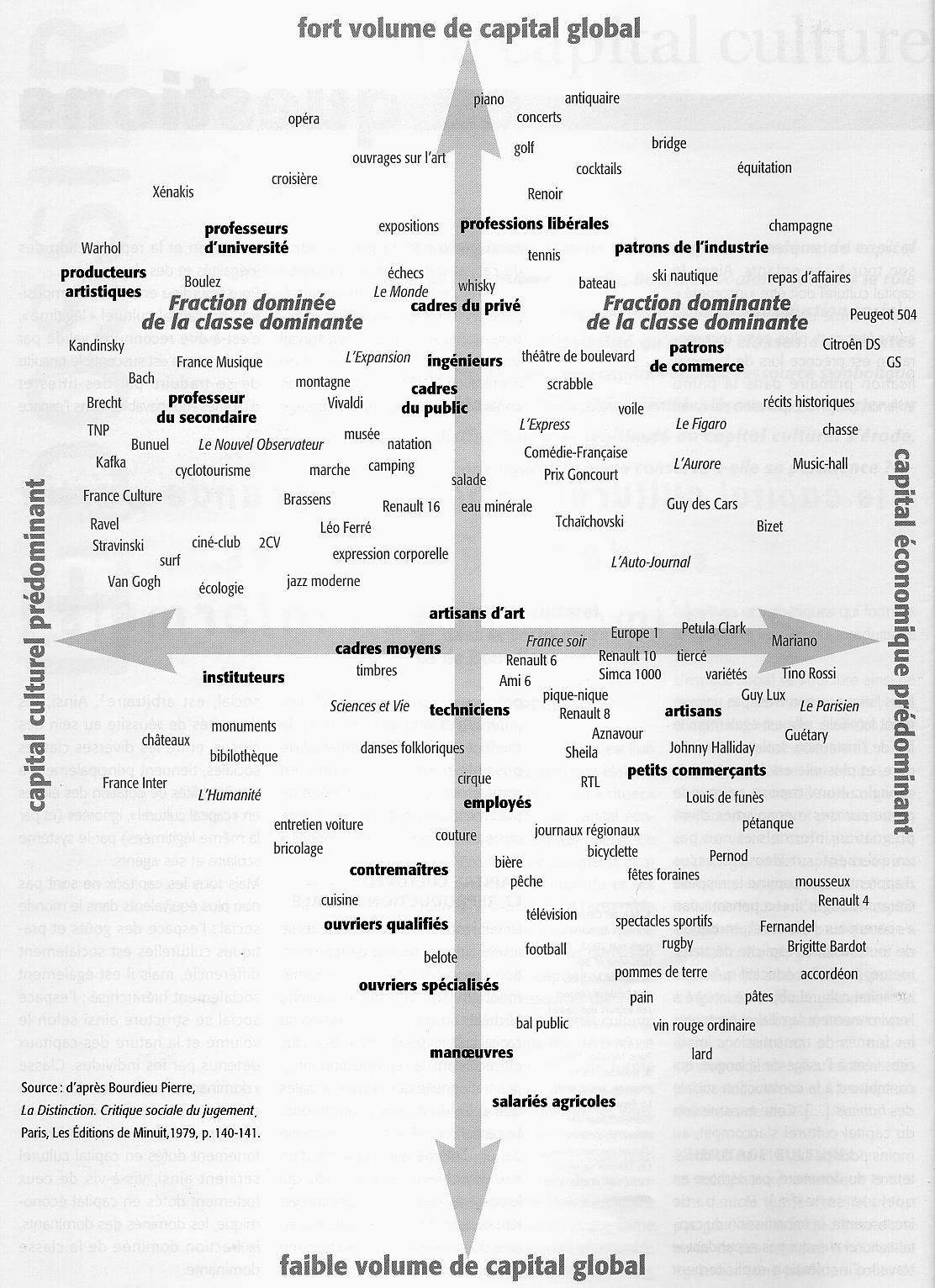 diagramme_bourdieu_complet3.jpg