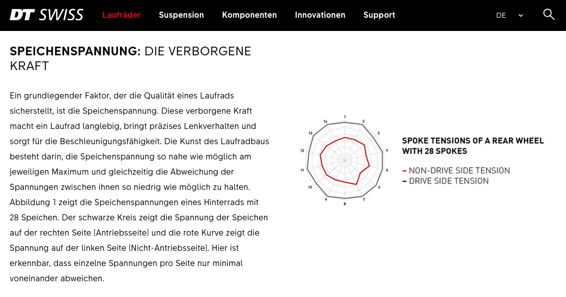 dtswiss_speichenspannung.jpg