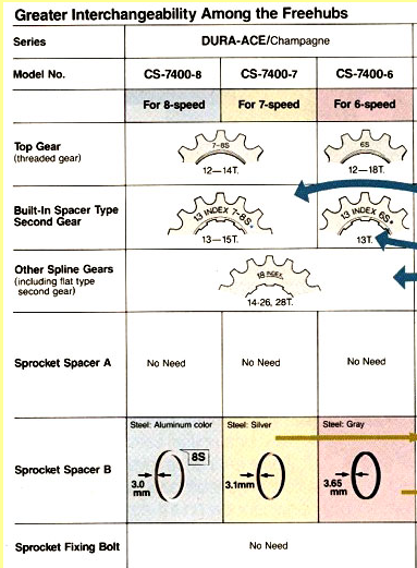 Dura Ace 6-, 7-, 8-fach.PNG