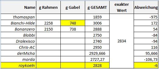 Endstand_Schätzung.JPG