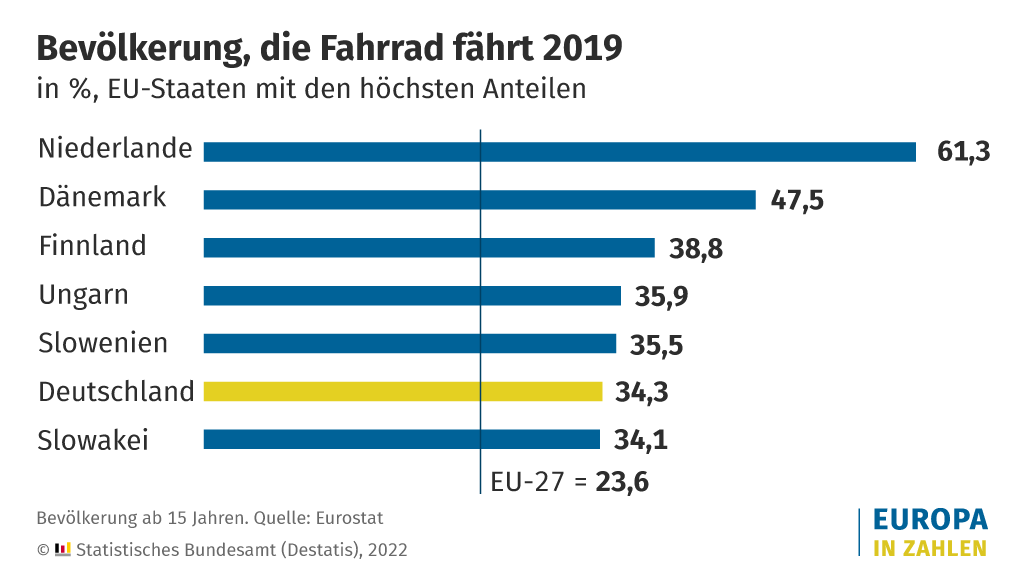 Fahrrad.png