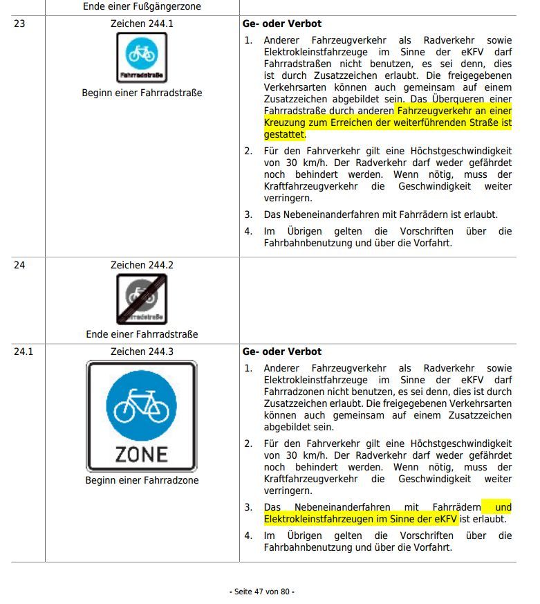 Fahrradstraße-Zone-STVO-Stand-2021.jpg