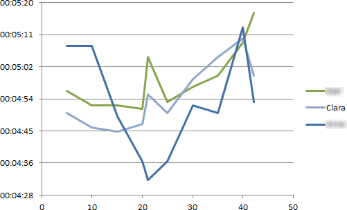 Frankfurt Marathon 2012 Beispiel.png