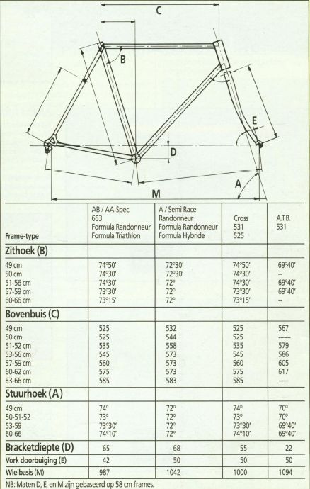 Gazelle1991-geometrie_van_Gazelle_frames-p10.jpg