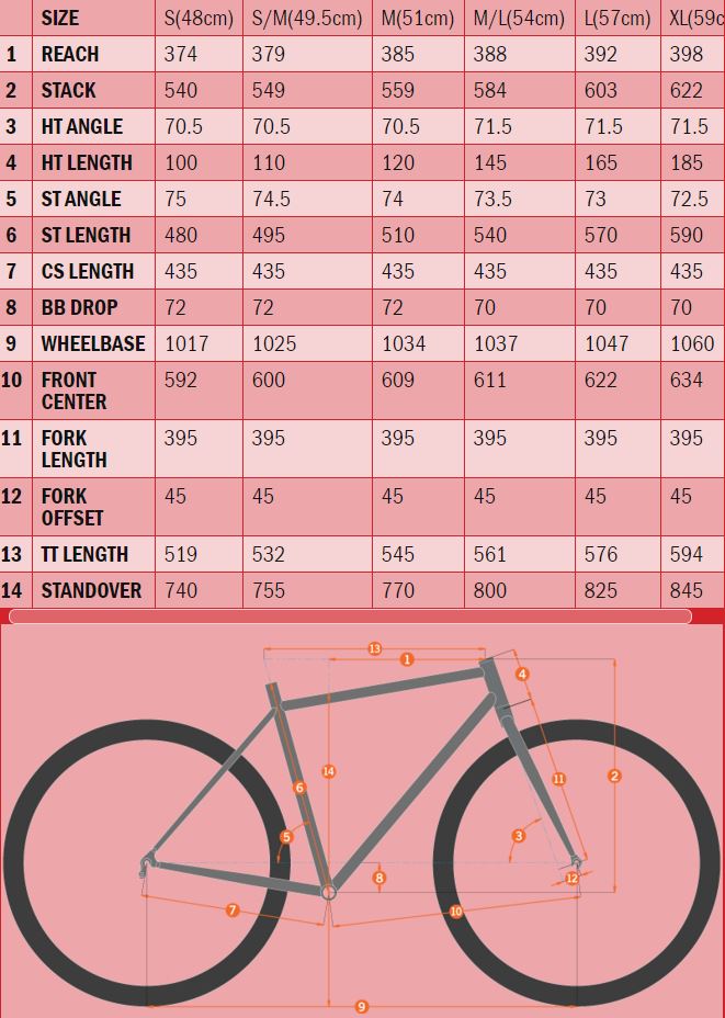 rahmengröße fahrrad tabelle