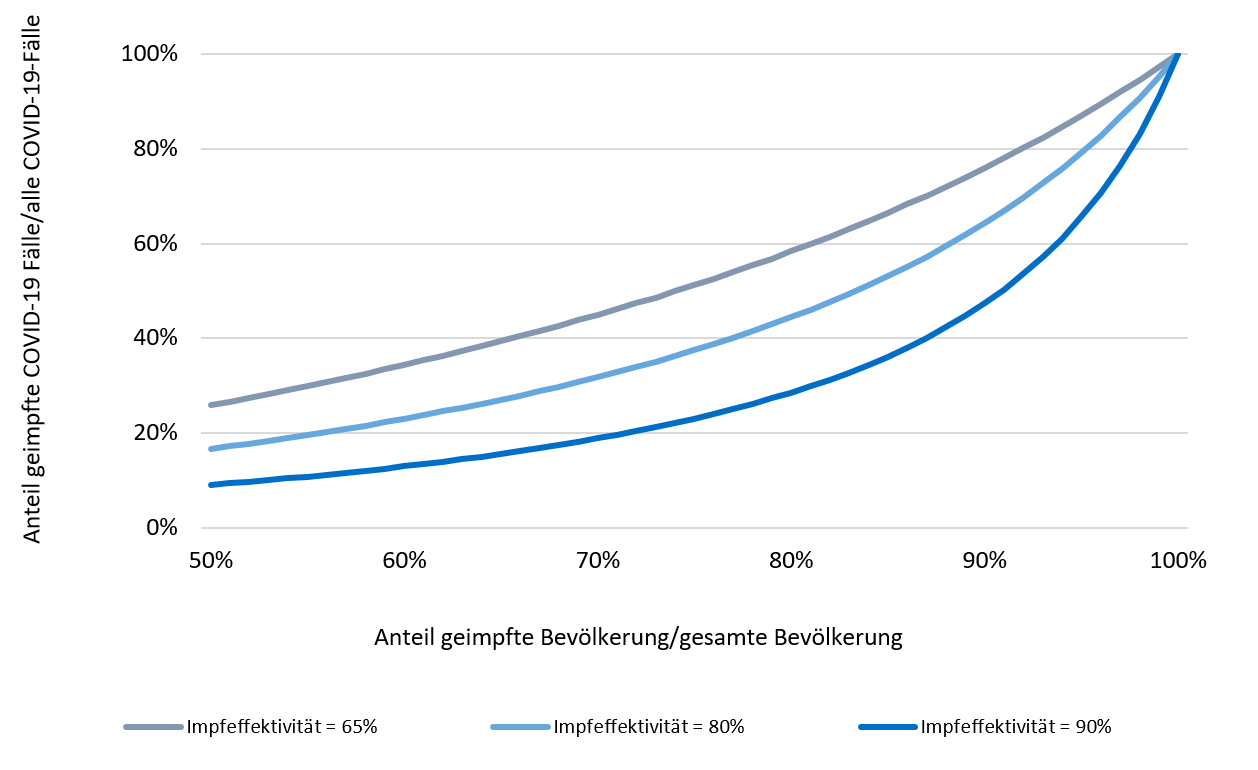 Grafik_Impfdurchbrueche_Impfquoten.png