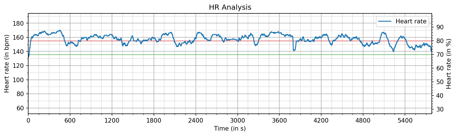 hr_analysis.png