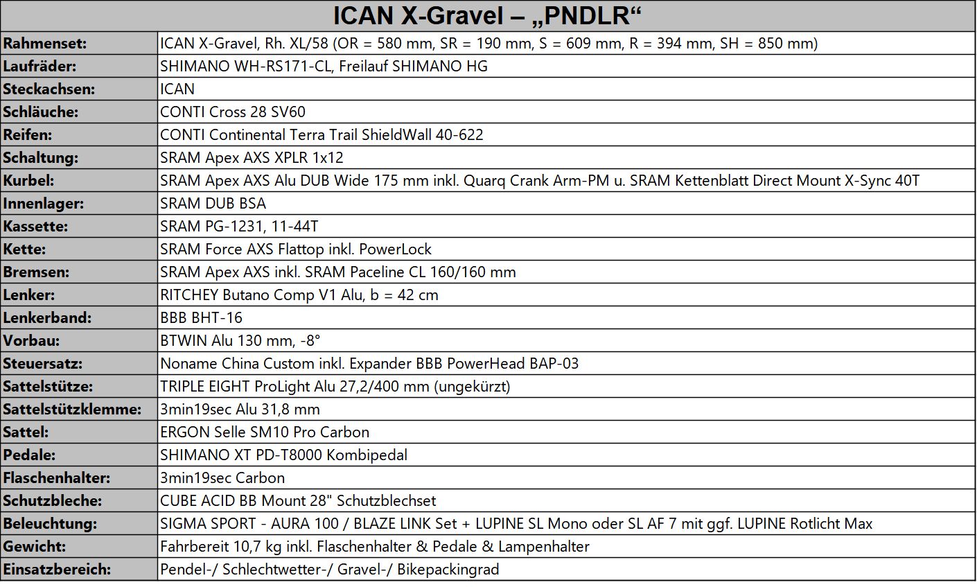 ICAN X-Gravel - PNDLR_00_Ausstattung.jpg